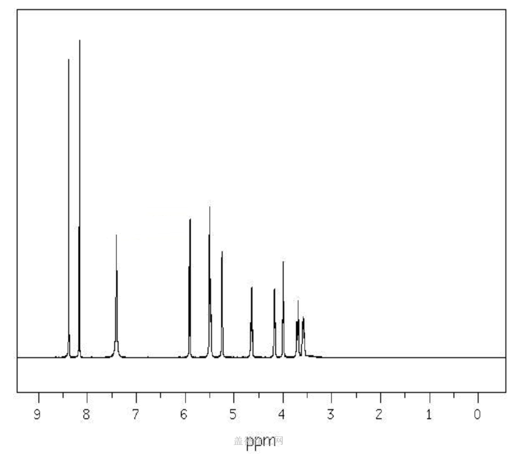 1H NMR : 400 MHz in DMSO-d6