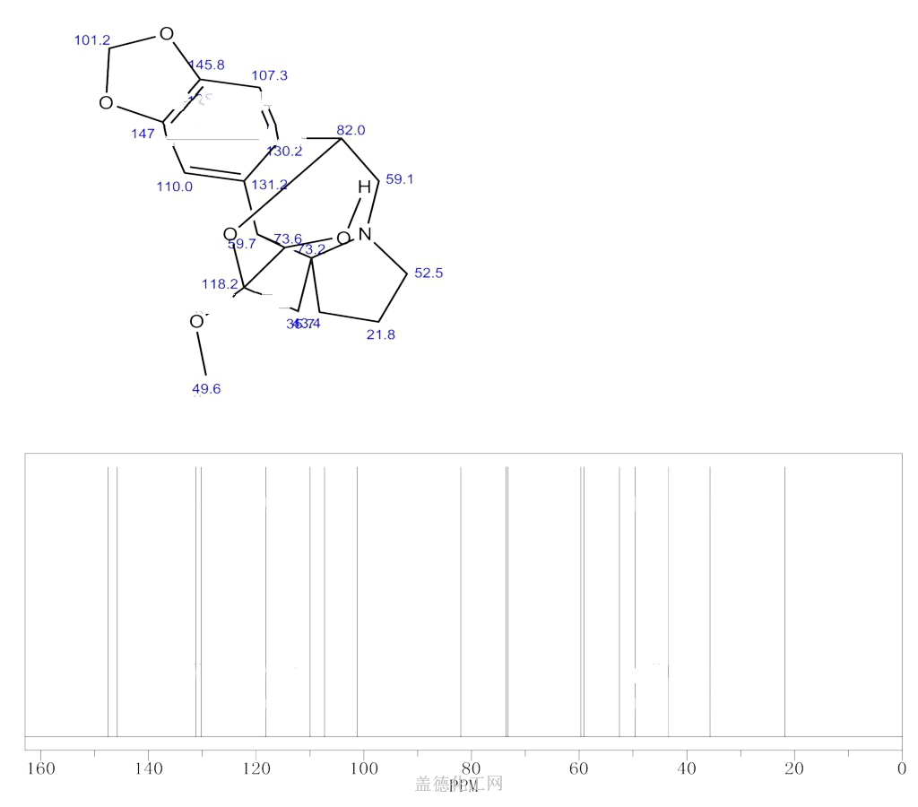 13C NMR : in DMSO-d6
