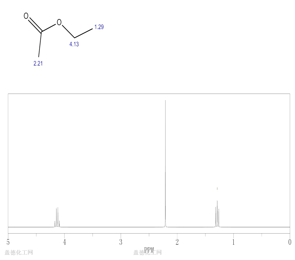 Ethyl acetate 141786 wiki