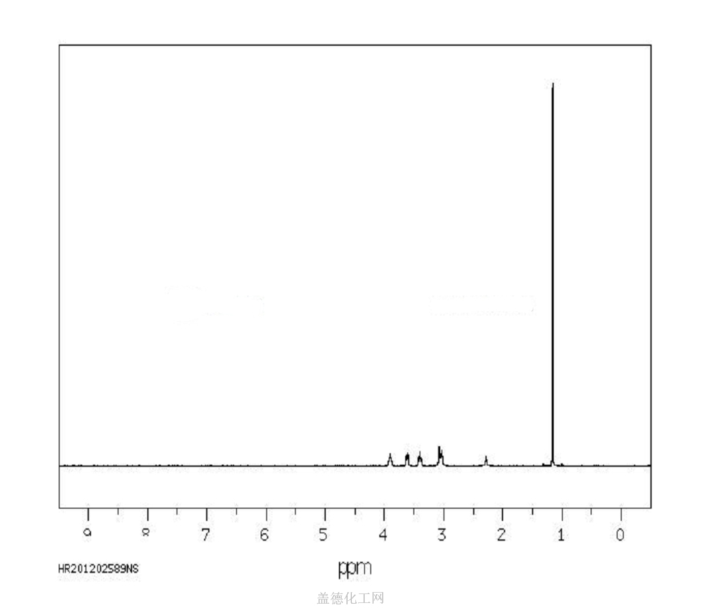 1H NMR : in CDCl3