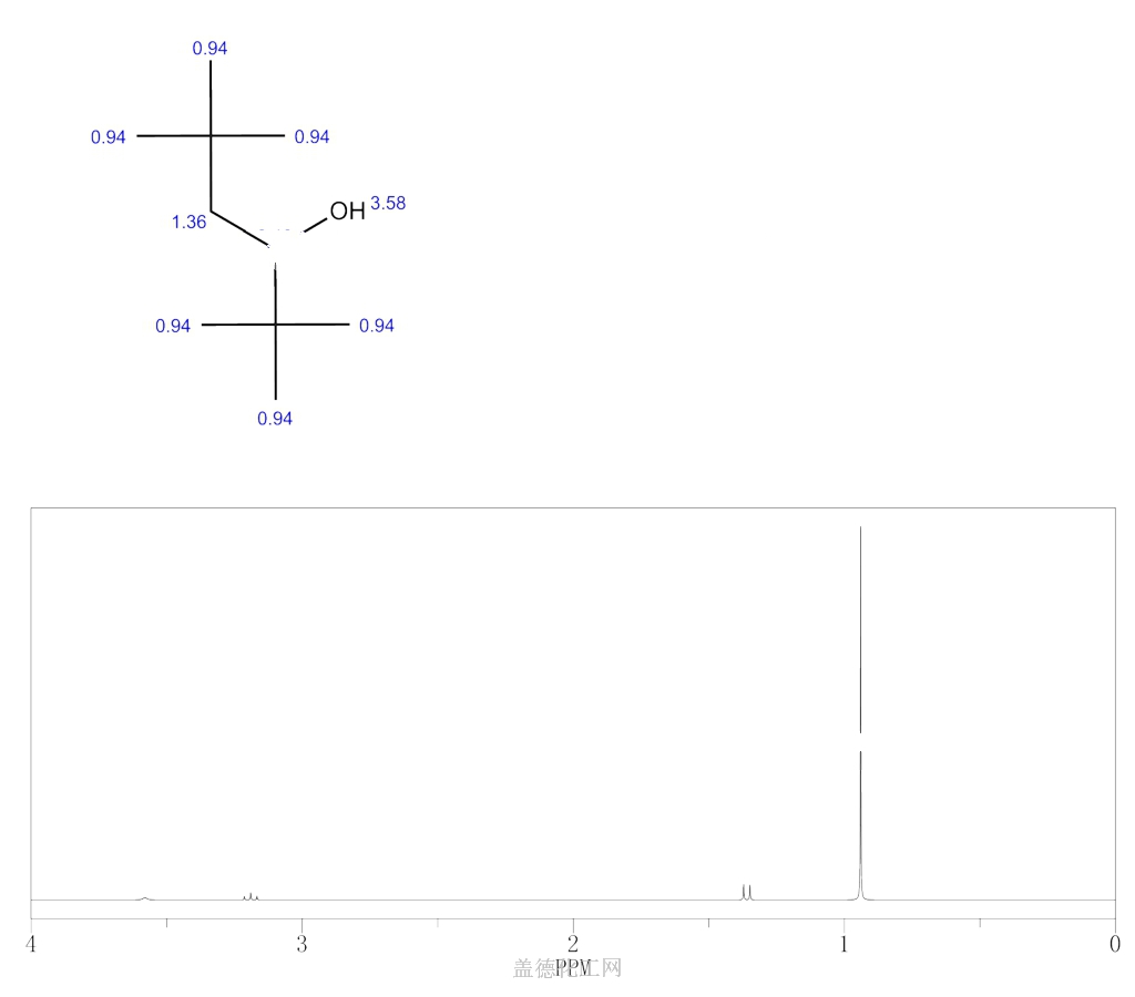 2-2-5-5-tetramethylhexan-3-ol-55073-86-4-wiki