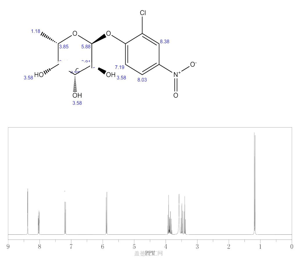 GDP岩藻糖价格_GDP β L 岩藻糖双 三乙胺 盐(2)