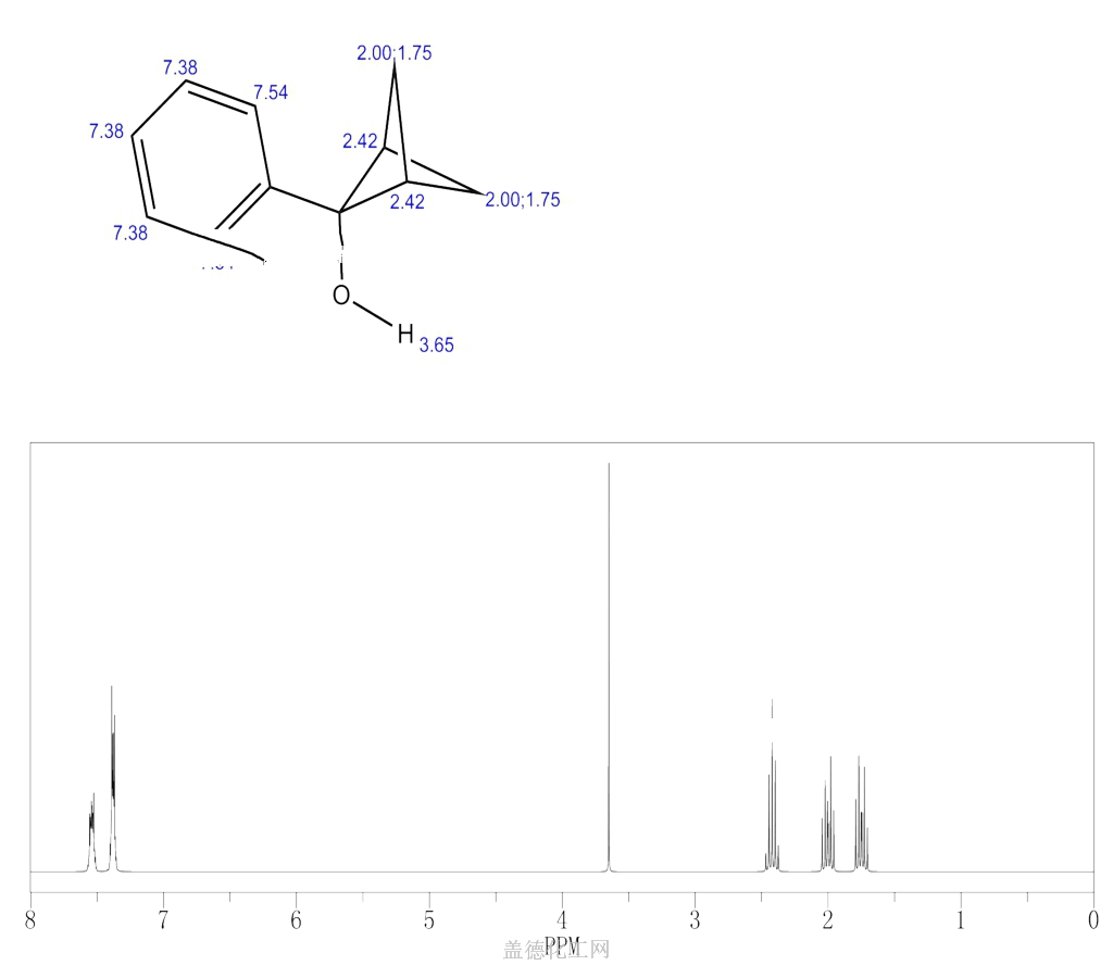 Bicyclo[1.1.1]pentan-2-ol,2-phenyl- | 17684-73-0 - Guidechem