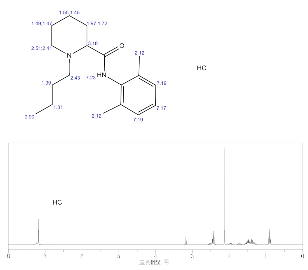 1H NMR : Predict bupivacaine hydrochloride 14252-80-3