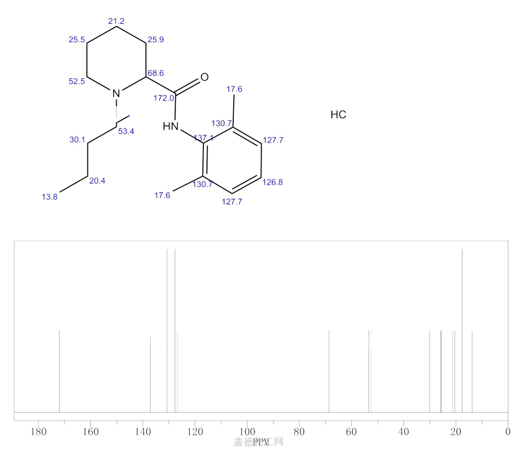 13C NMR : Predict bupivacaine hydrochloride 14252-80-3
