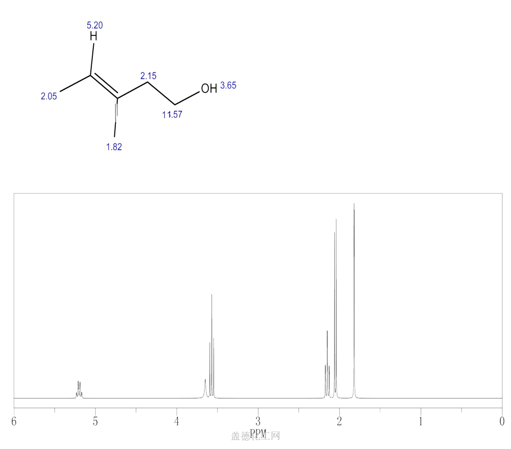 c6h12o nmr