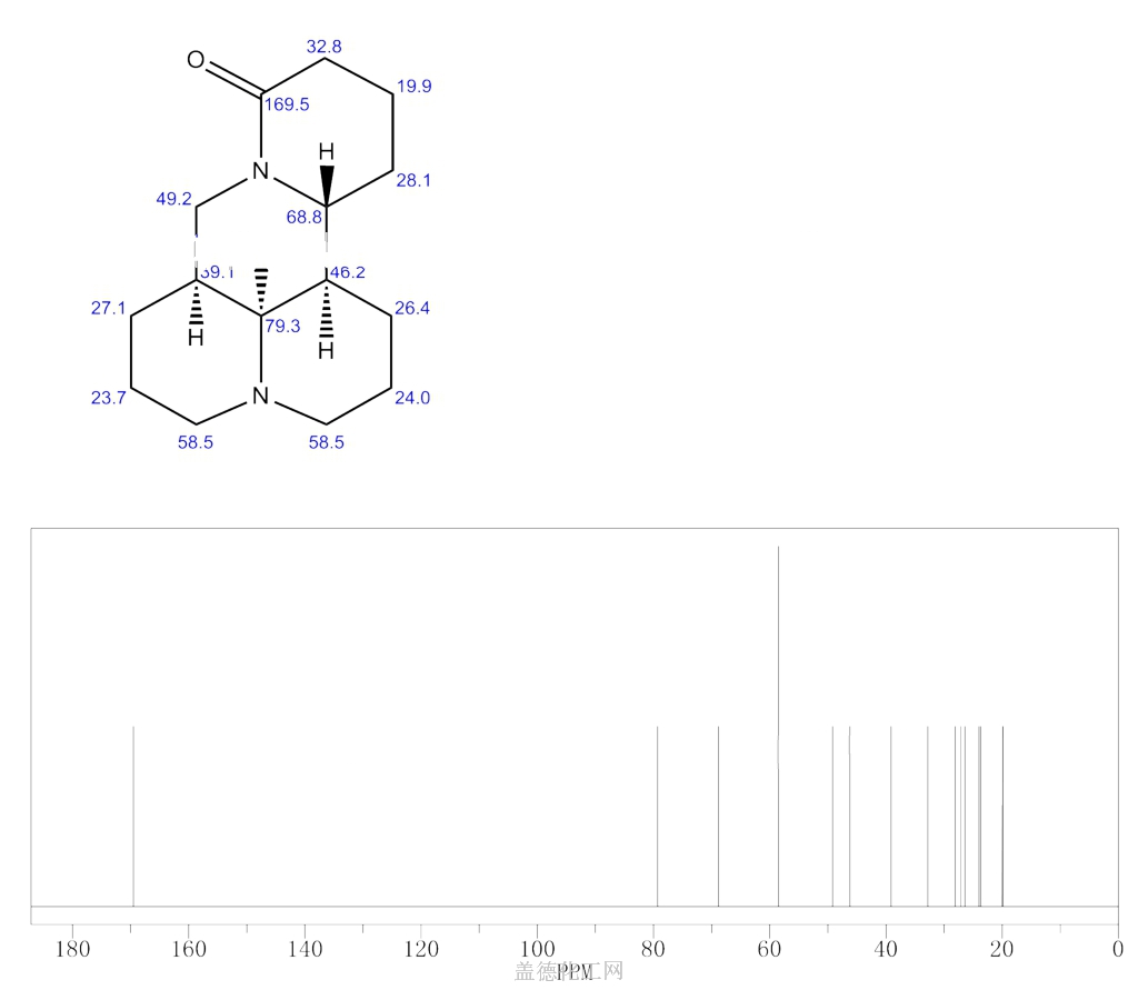 519-02-8 苦参碱 cas号519-02-8分子式,结构式,msds,熔点,沸点