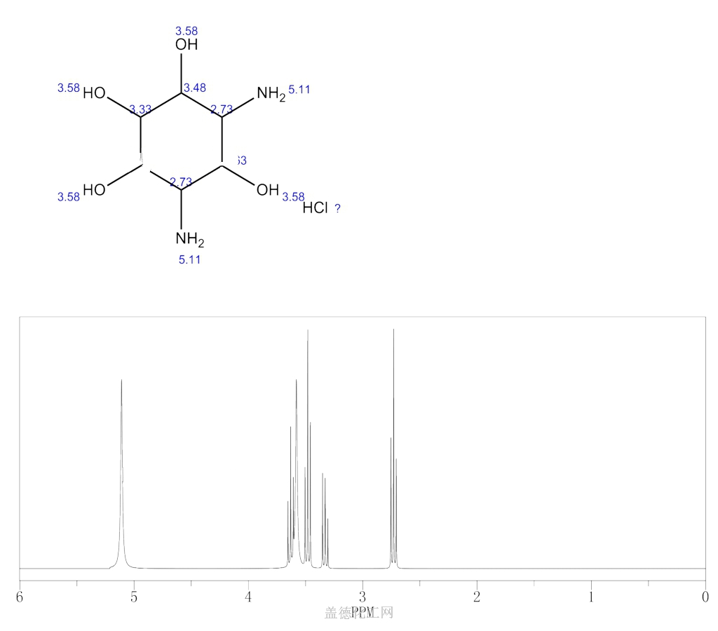 myo-inositol-1-3-diamino-1-3-dideoxy-dihydrochloride-9ci-16656-63-6