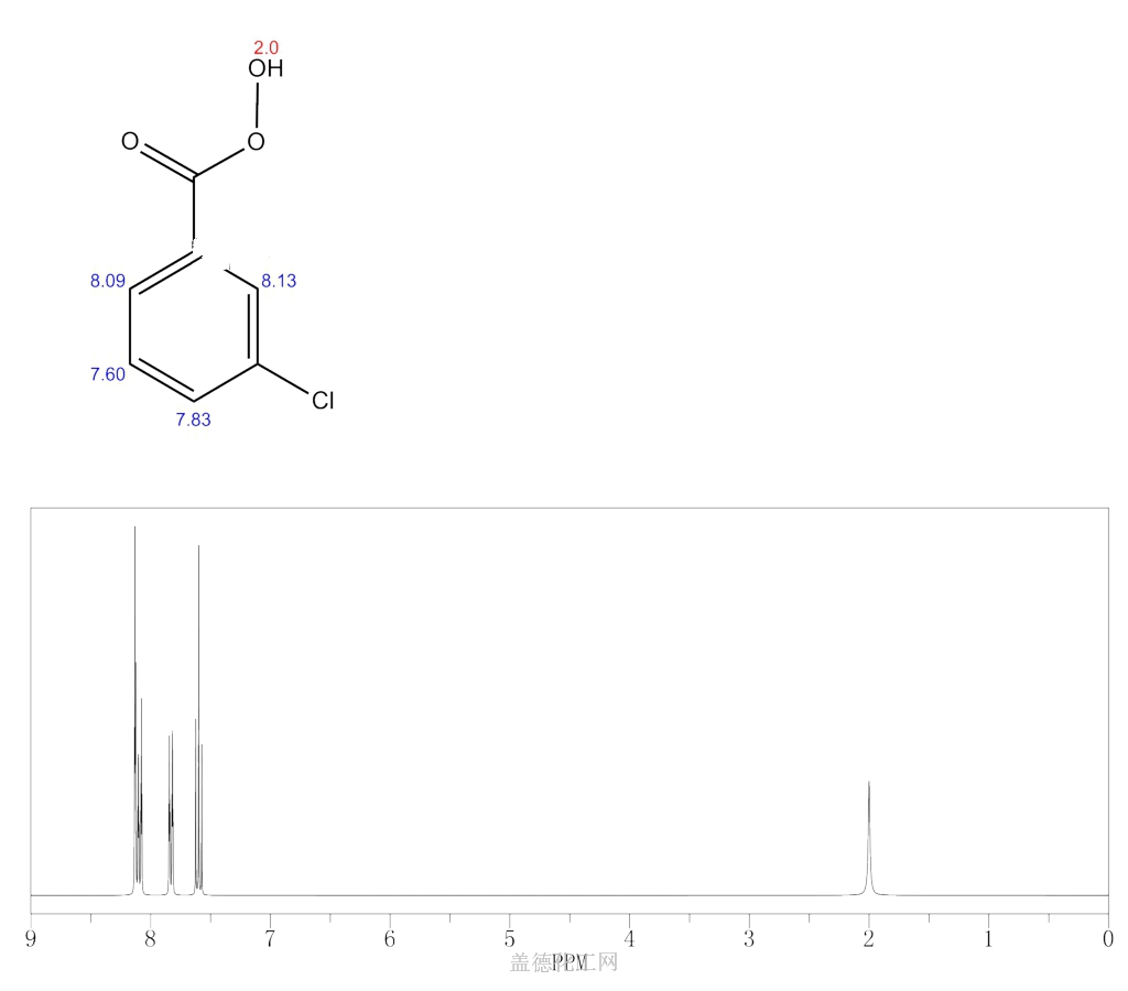 937 14 4 M Chloroperoxybenzoic Acid C7h5clo3 Formula Nmr Boiling Point Density Flash Point