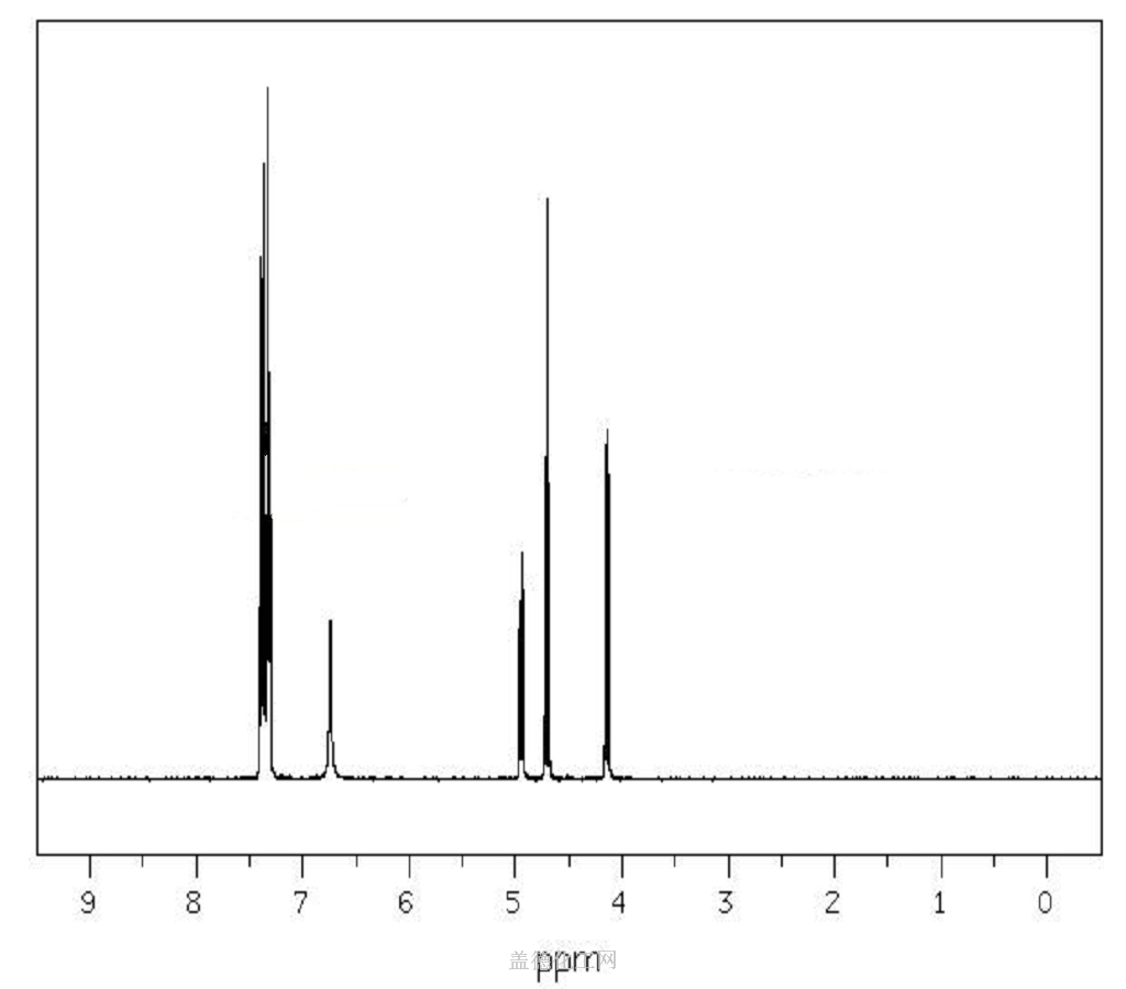 99395-88-7 C9H9NO2 - Chemical Dictionary - Guidechem