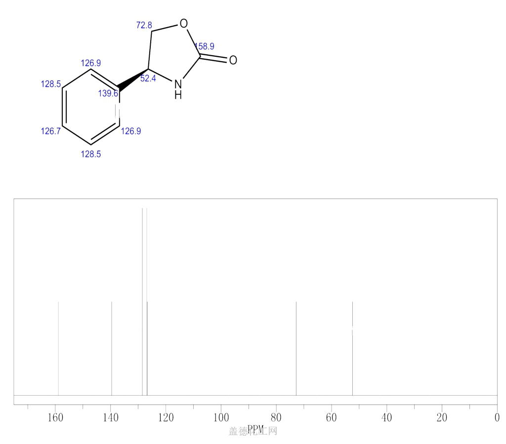 (S)-(+)-4-Phenyl-2-oxazolidinone 99395-88-7 wiki