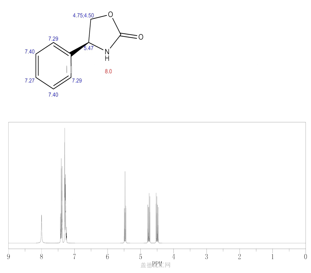 99395-88-7 C9H9NO2 - Chemical Dictionary - Guidechem