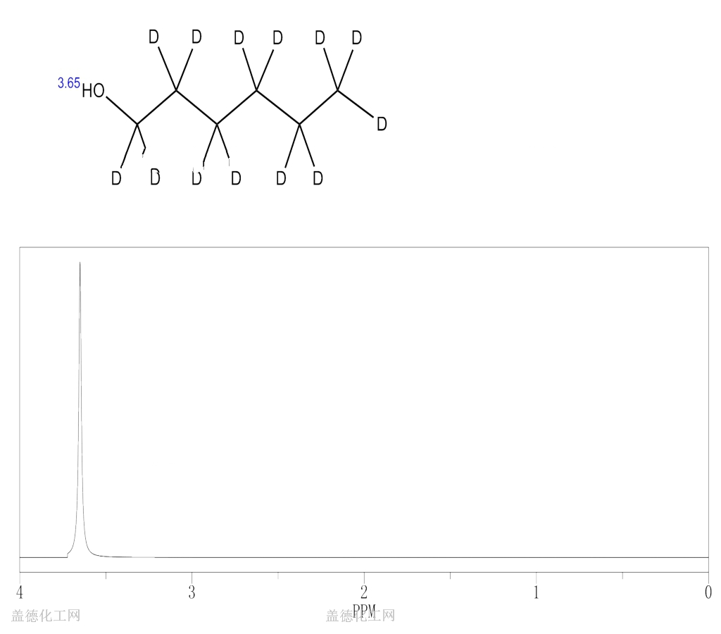 1-Hexan-1,1,2,2,3,3,4,4,5,5,6,6,6-d13-ol(9CI) 204244-84-8 wiki