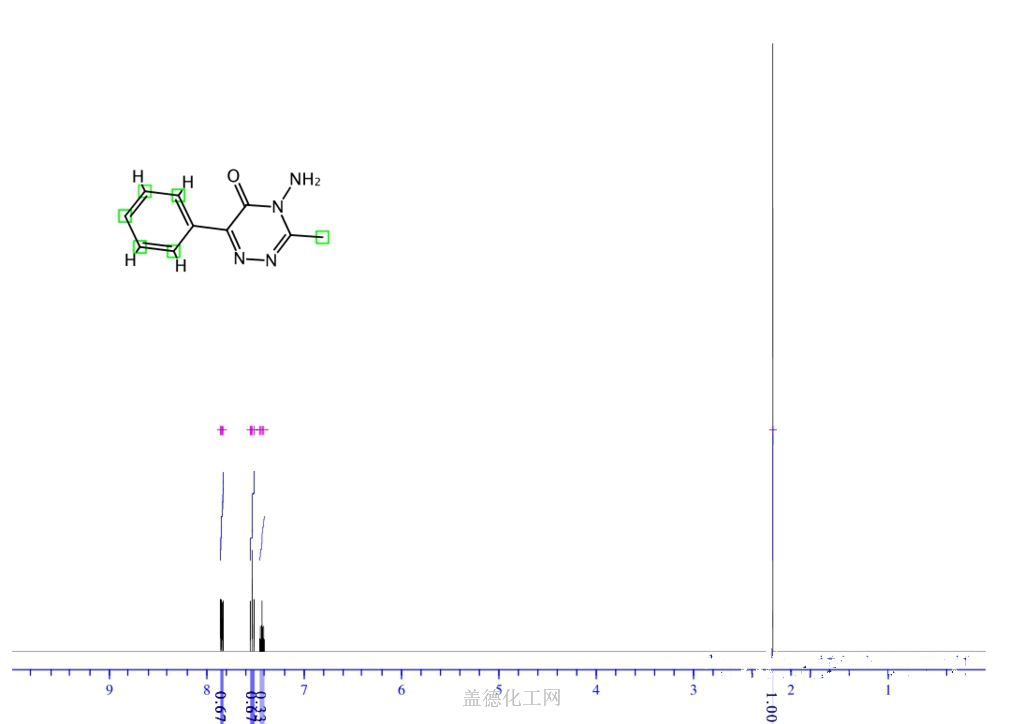 Predict 1H proton NMR