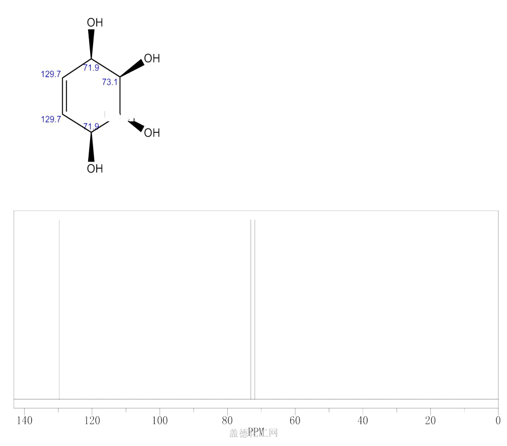 4782-75-6 13C NMR : Predict.