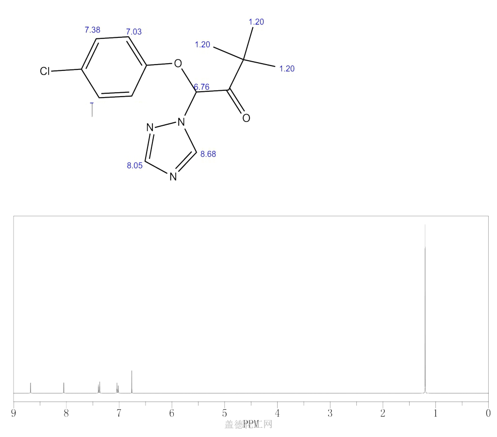 43121-43-3 三唑酮 cas号43121-43-3分子式,结构式,msds,熔点,沸点