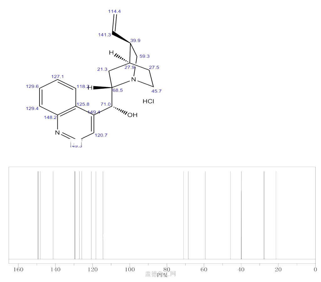 cinchonidine nmr assignment