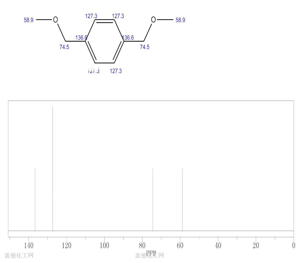 Bis Methoxymethyl Benzene Formula Nmr Boiling Point My Xxx Hot Girl