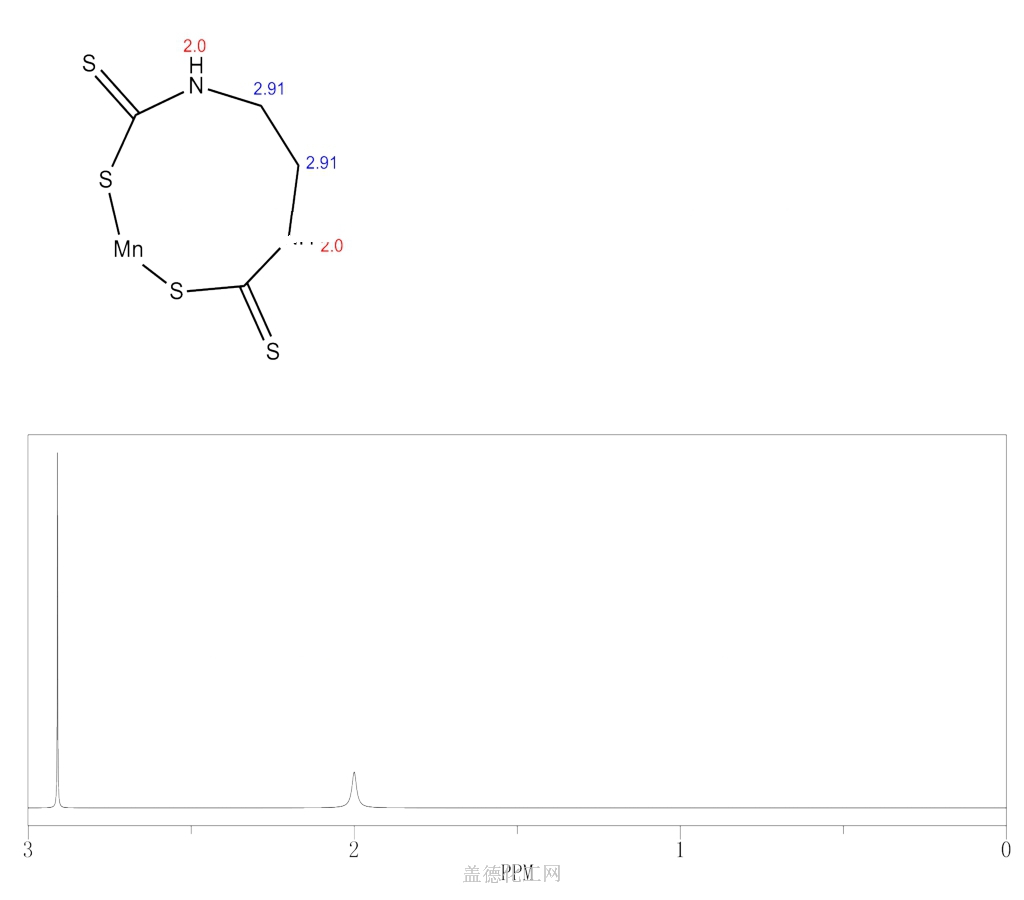 Maneb Structure Maneb 12427-38-2 wiki