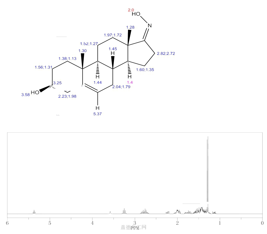 Androst-5-en-17-one,3-hydroxy-, Oxime, (3b)- 2830-48-0 Wiki