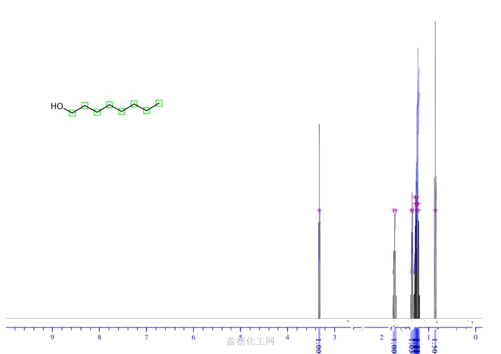 Predict 1H proton NMR