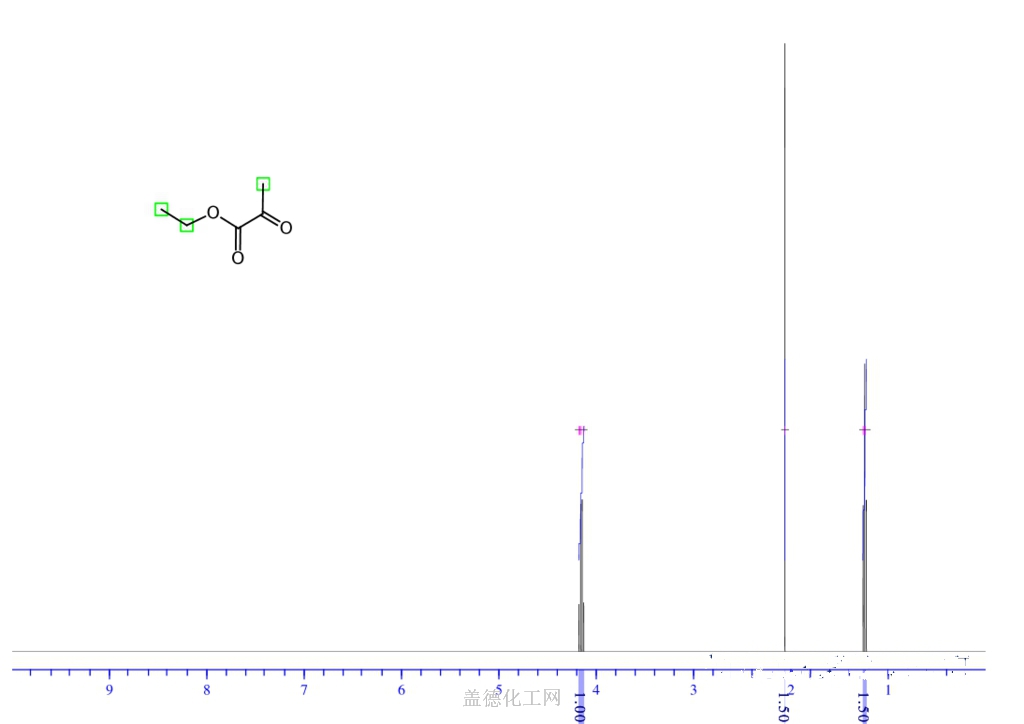 Ethyl pyruvate 617-35-6 wiki