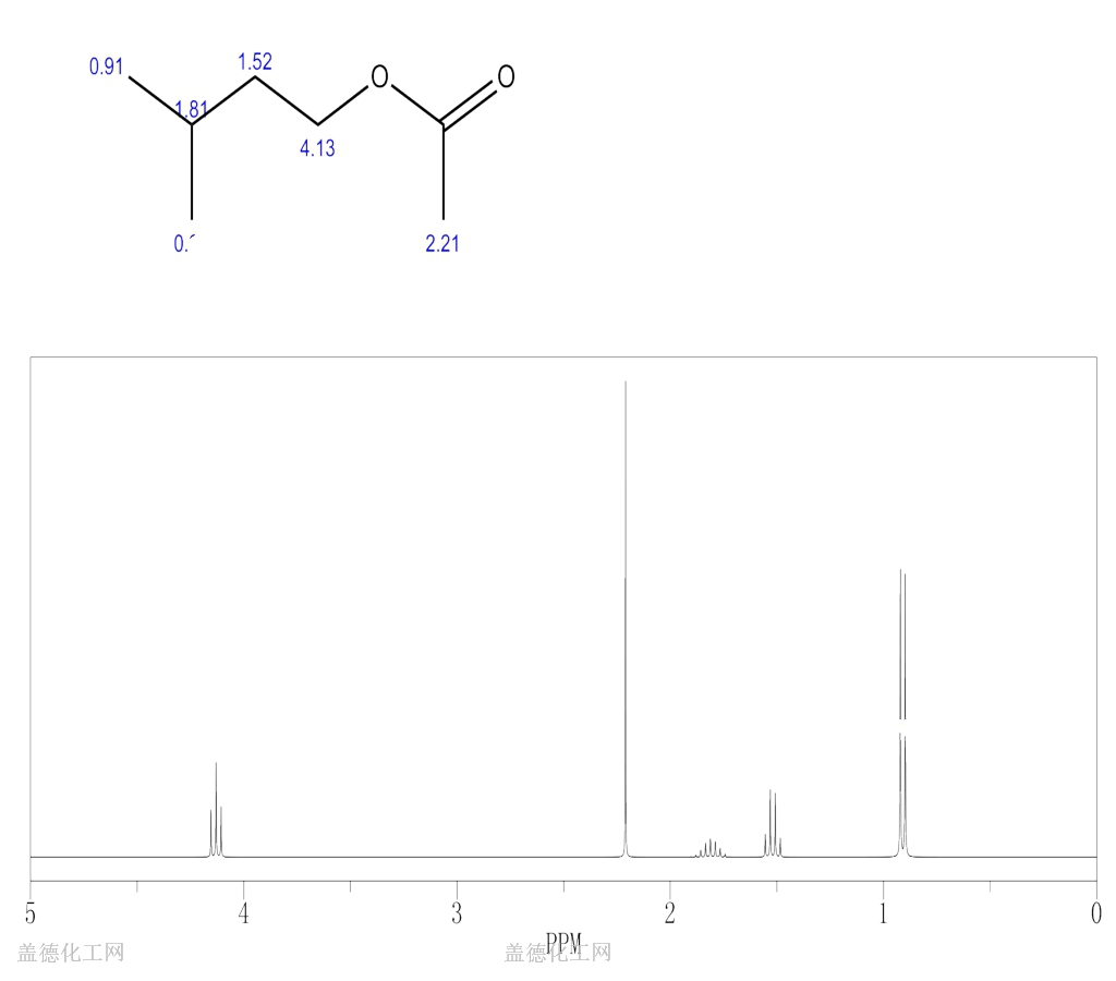 Isoamyl Acetate 123 92 2 Wiki | Free Hot Nude Porn Pic Gallery