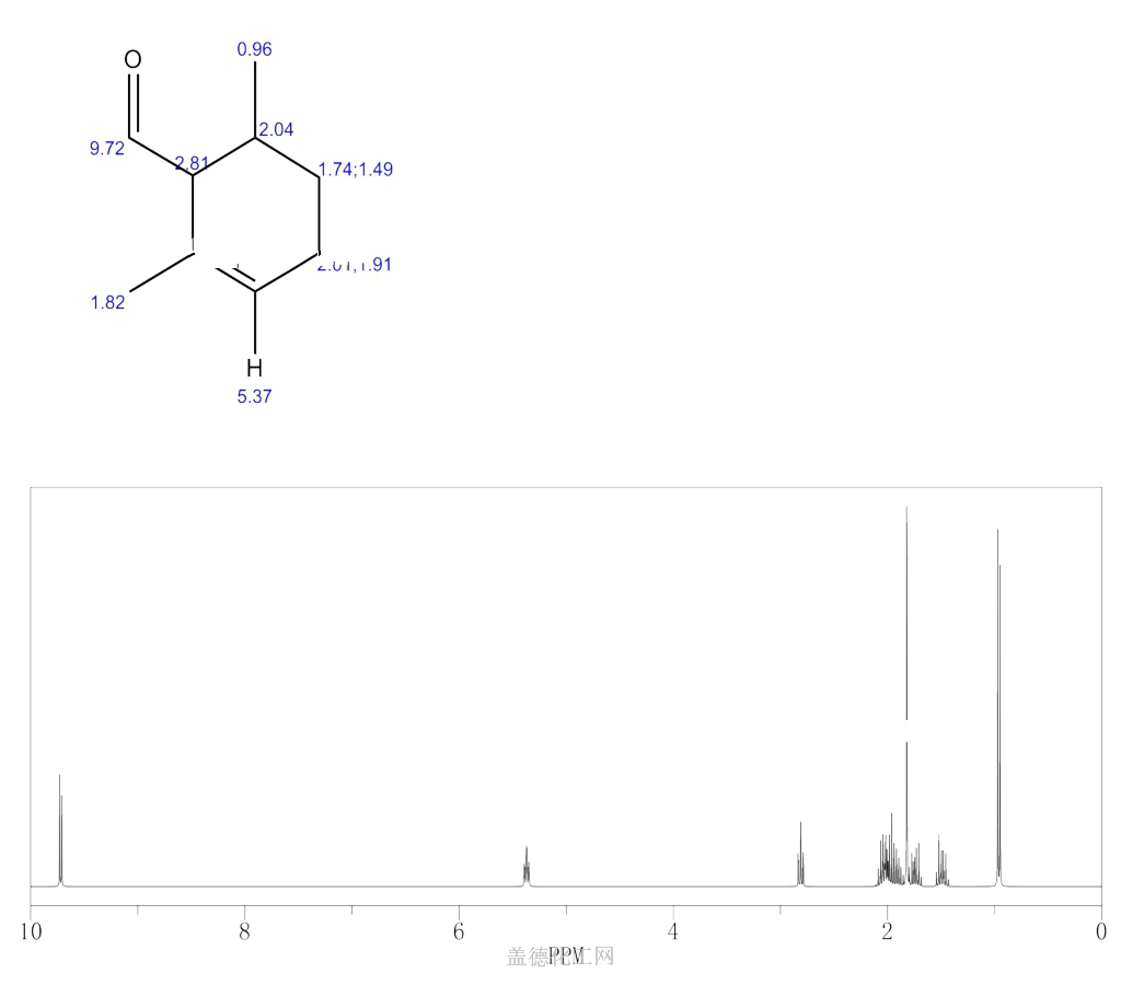 68039-49-6 C9H14O Formula,NMR,Boiling Point,Density,Flash Point.