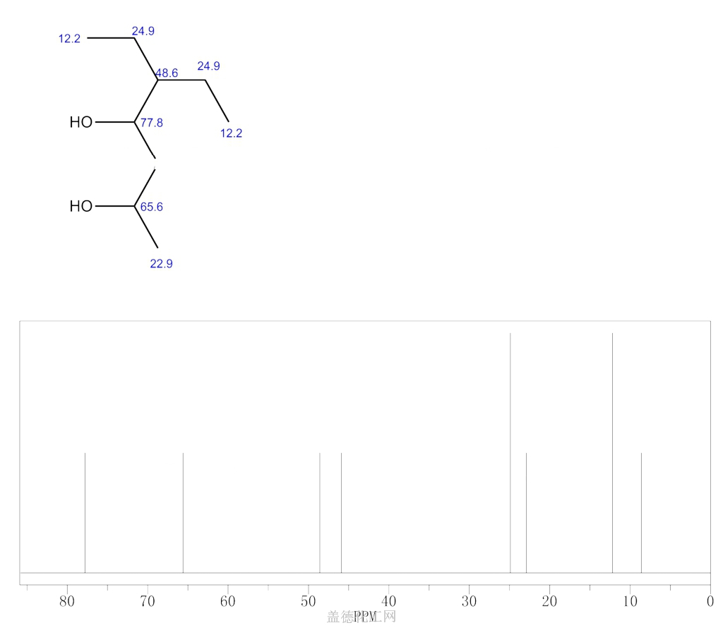 Ethyl Acetate NMR. Ацетон c13 NMR. NMR of HCL. Гептаналь 3. Этил гептан