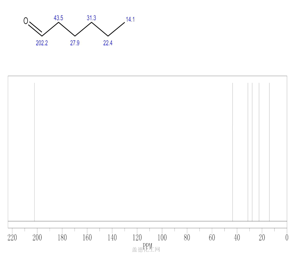 c6h12o nmr