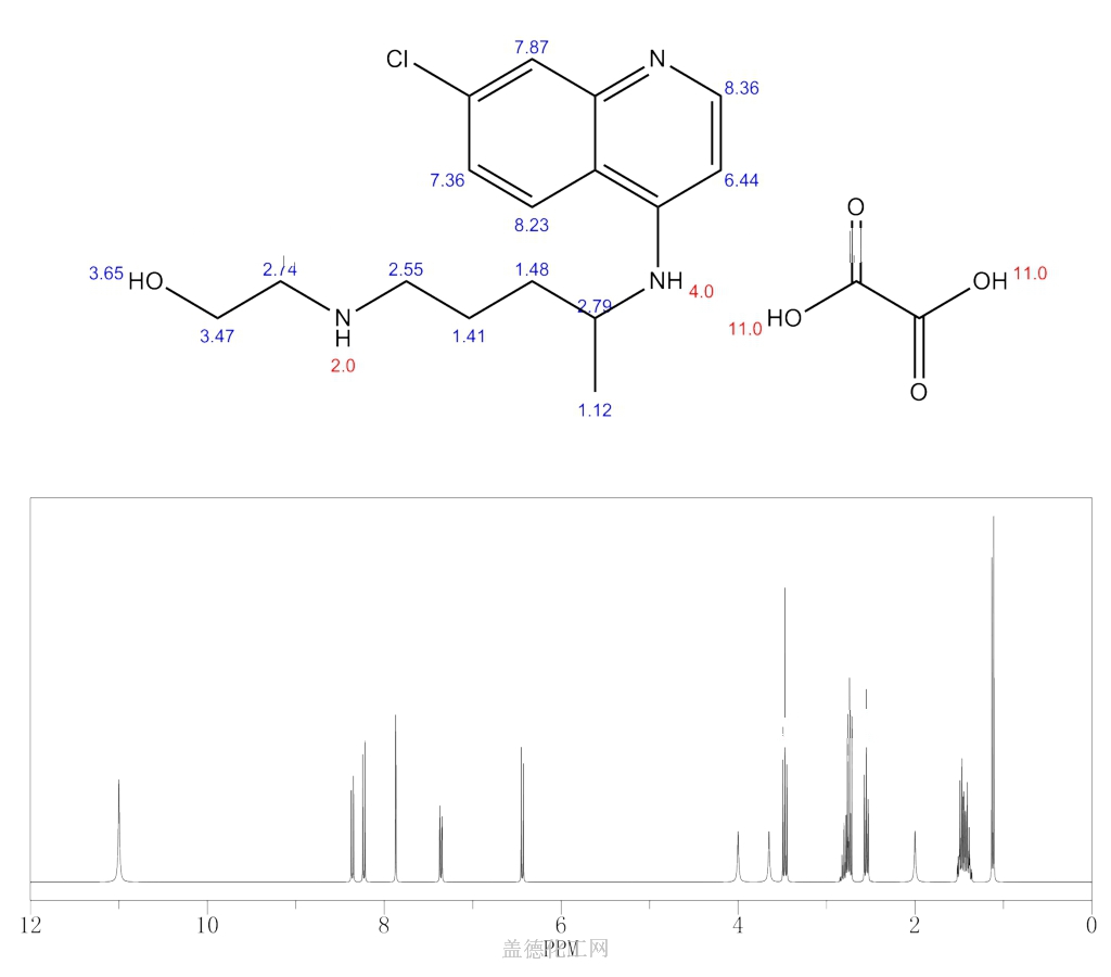 Cletoquine Oxalate 14142-64-4 wiki