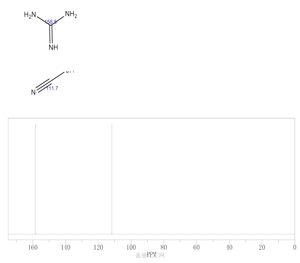 593 84 0 Guanidine Thiocyanate C2h6n4s Formula Nmr Boiling Point Density Flash Point