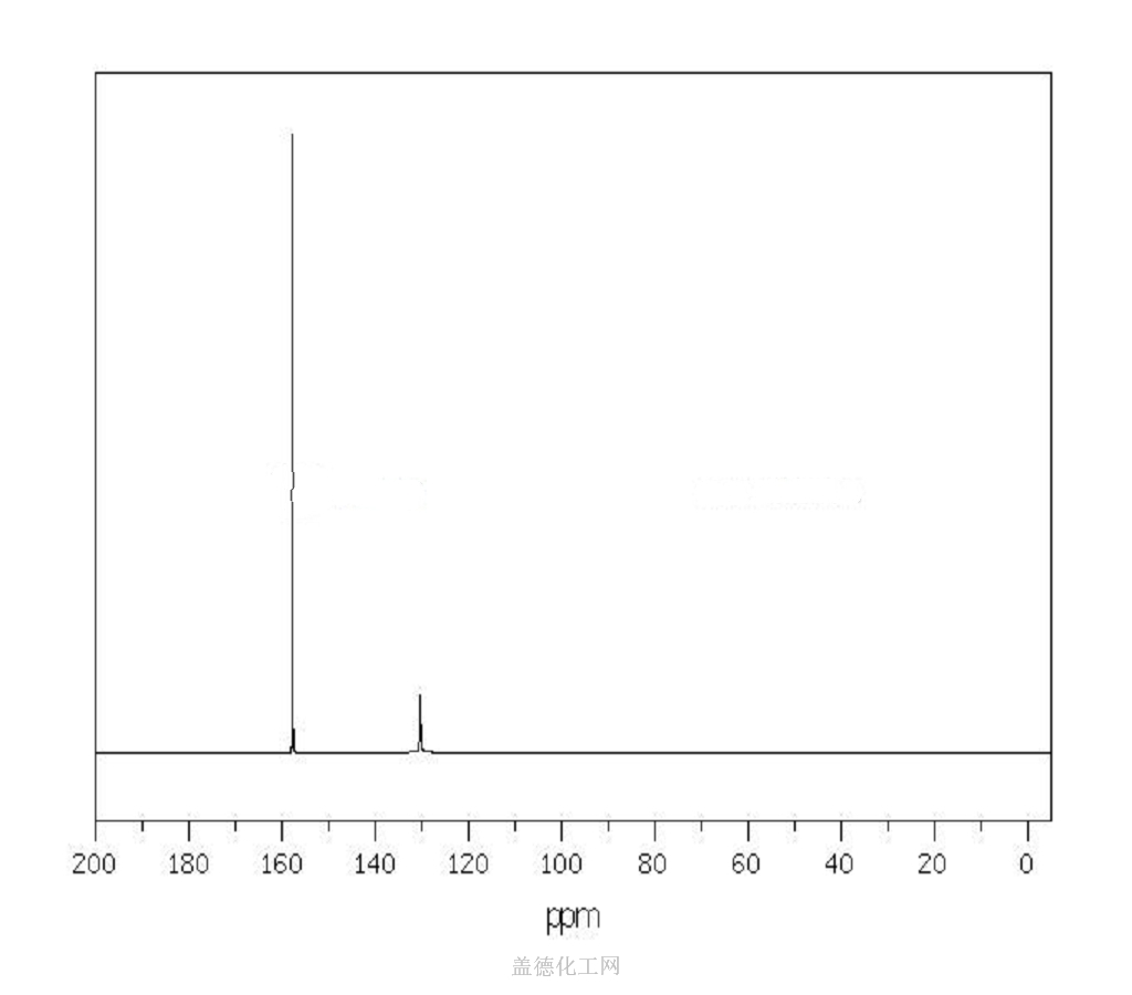 593 84 0 Guanidine Thiocyanate C2h6n4s Formula Nmr Boiling Point Density Flash Point