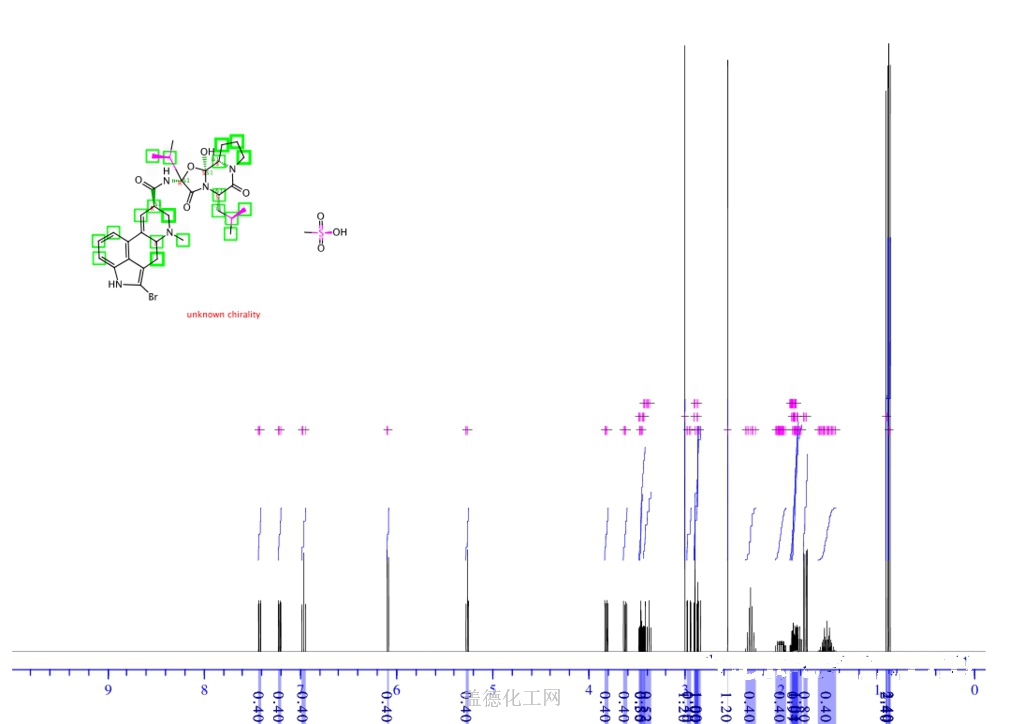 Predict 1H proton NMR