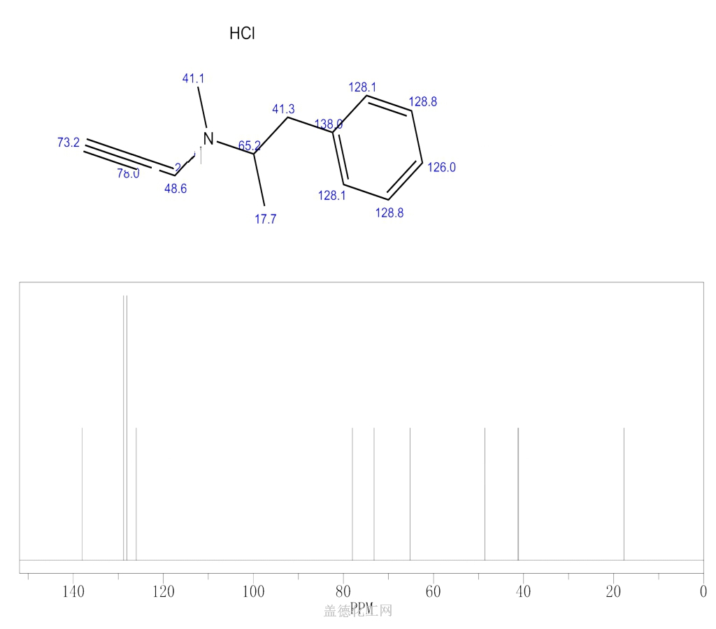 Buying Selegiline