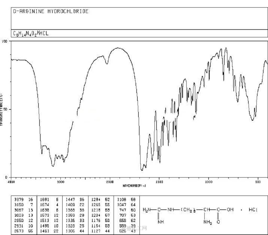 精氨酸盐酸盐分子量图片
