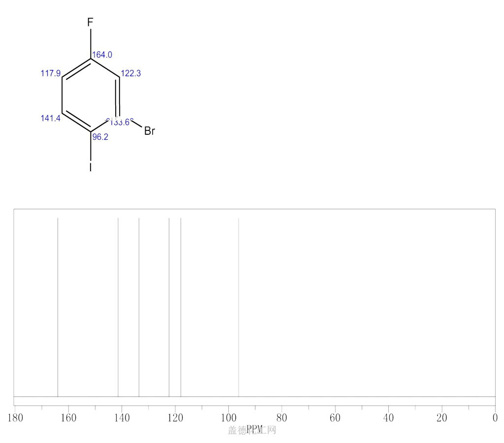 2 Bromo 4 Fluoro 1 Iodobenzene 202865 73 4 Wiki