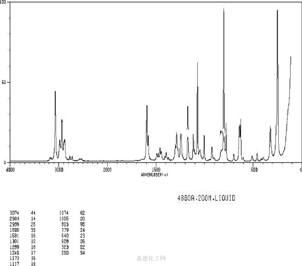 588965 Chemical Dictionary Guidechem