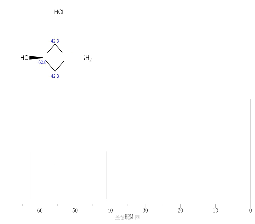 13C NMR : Predict Cyclobutanol, 3-amino-, hydrochloride (1:1), cis- 1219019-22-3