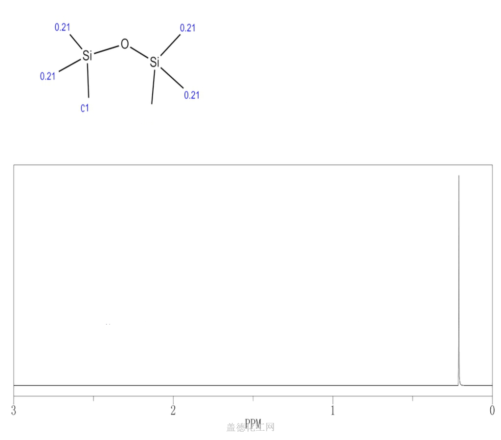 Hexamethyldisiloxane Formula Nmr Boiling Point Density Flash Point | My ...