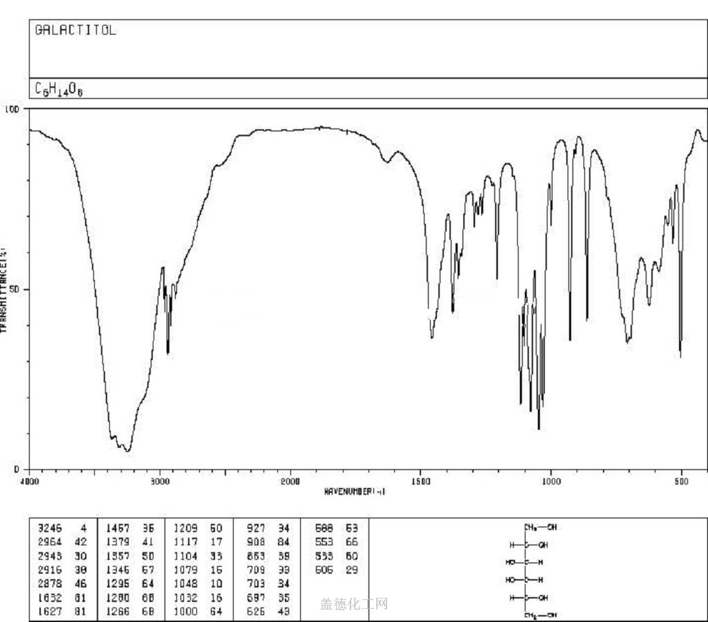 608 66 2 Dulcitol Formula NMR Boiling Point Density Flash Point