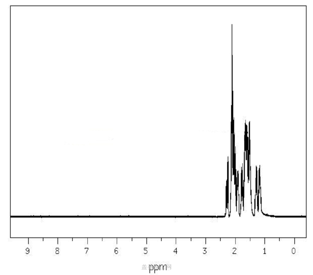 1H NMR : 400 MHz in CDCl3