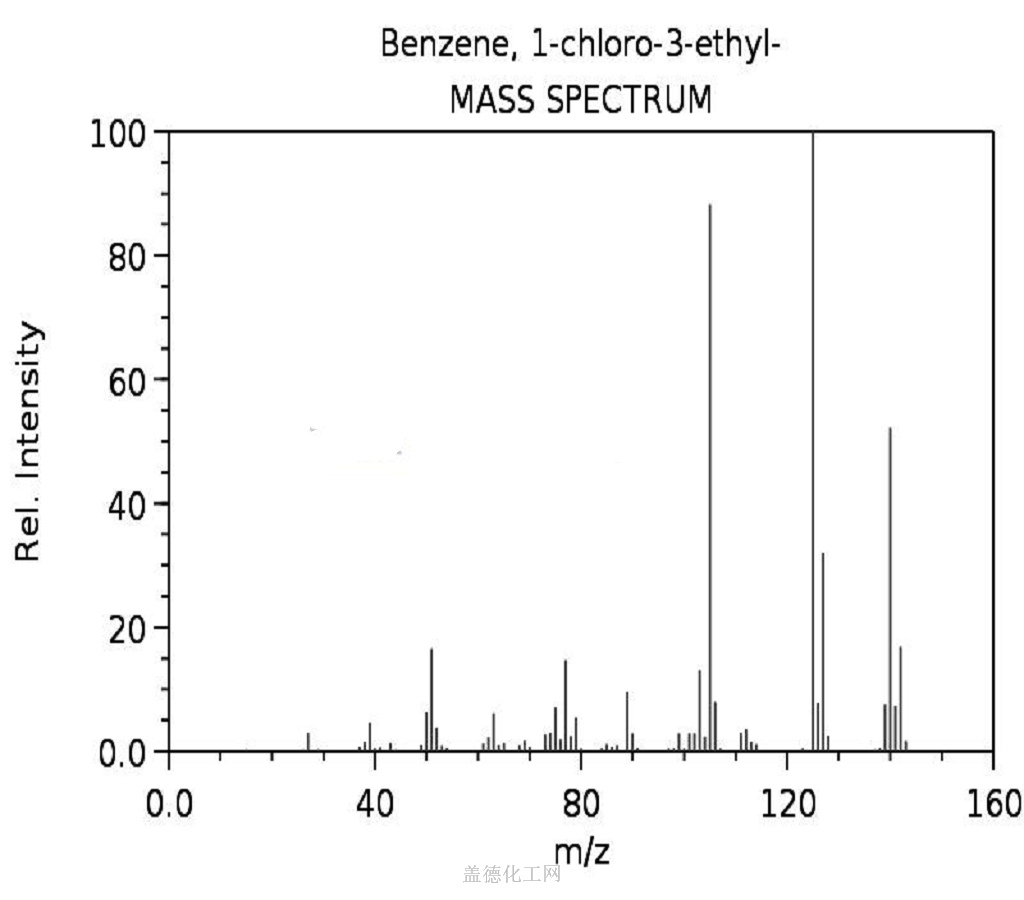 ethylbenzene mass spectrum