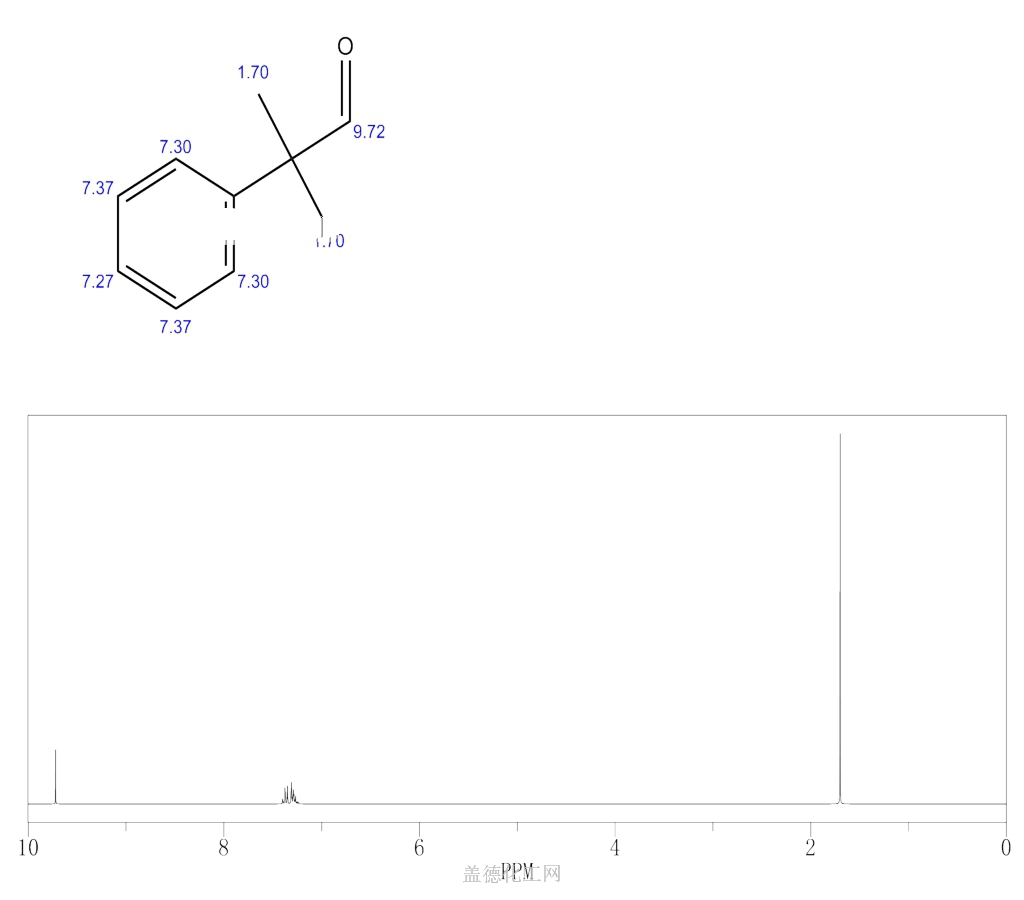 92062-15-2 Solvent naphtha(petroleum), hydrotreated light naphthenic  C15H21NaO5S, Formula,NMR,Boiling Point,Density,Flash Point