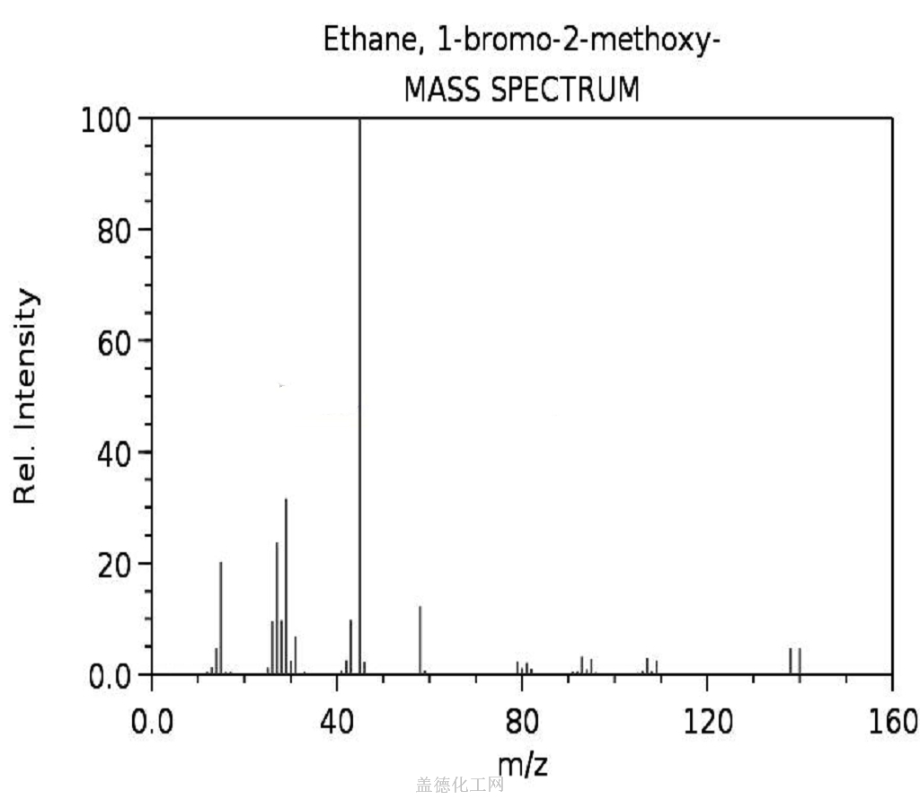 Bromo Methoxyethane Wiki