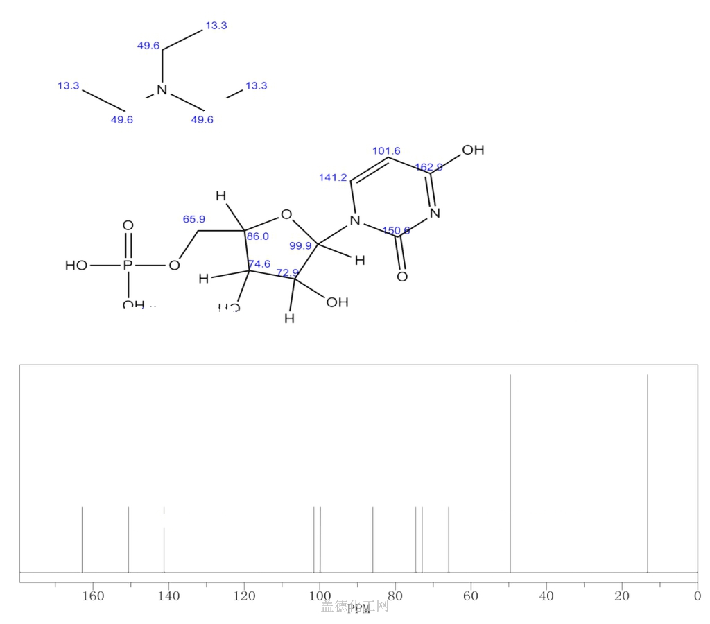 13C NMR : Predict 5'-Uridylic acid, compd. with N,N-diethylethanamine ...
