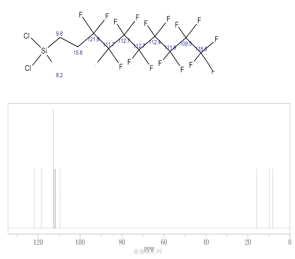 1H,1H,2H,2H-PERFLUORODECYLMETHYLDICHLOROSILANE 3102-79-2 Wiki