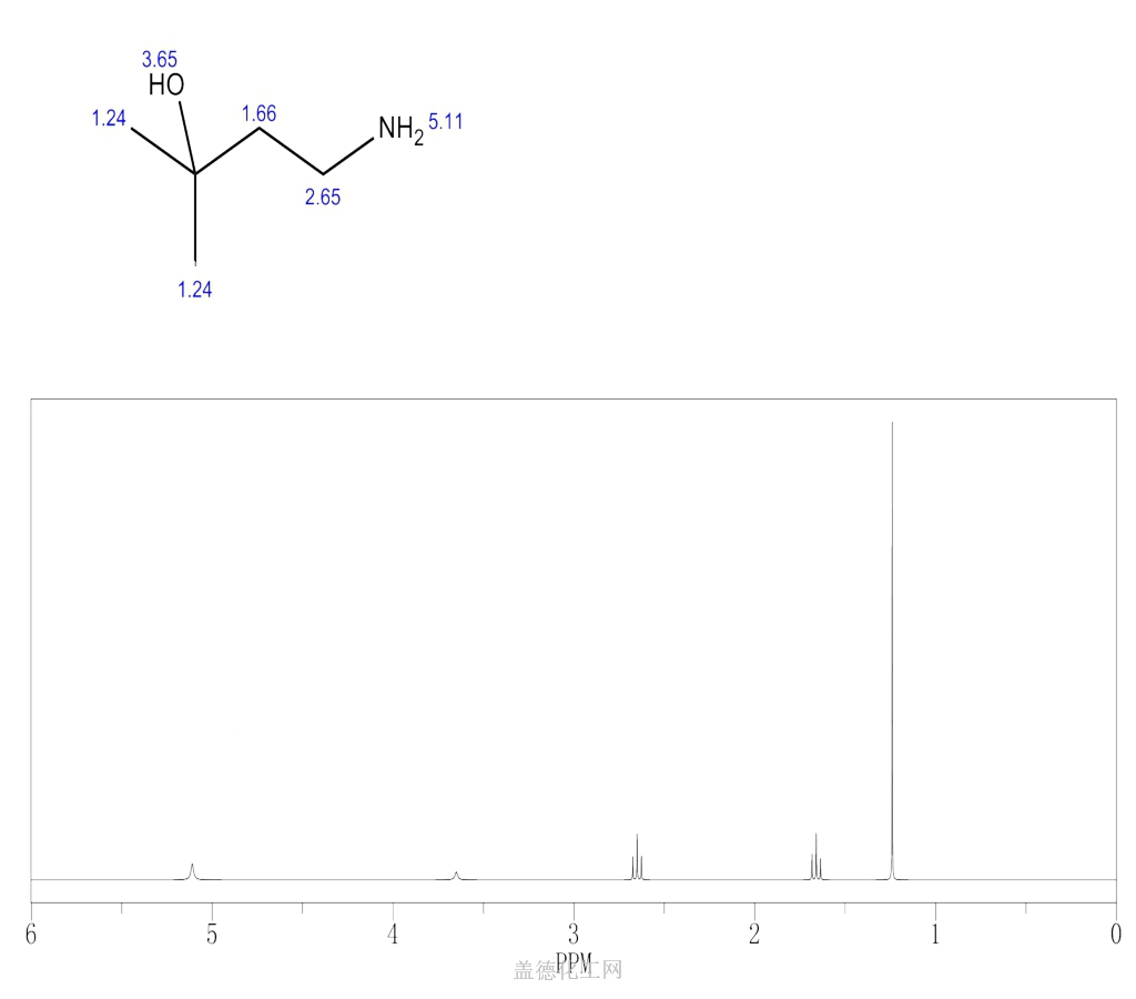 1H NMR : Predict 4-AMino-2-Methyl butane-2-ol 26734-08-7