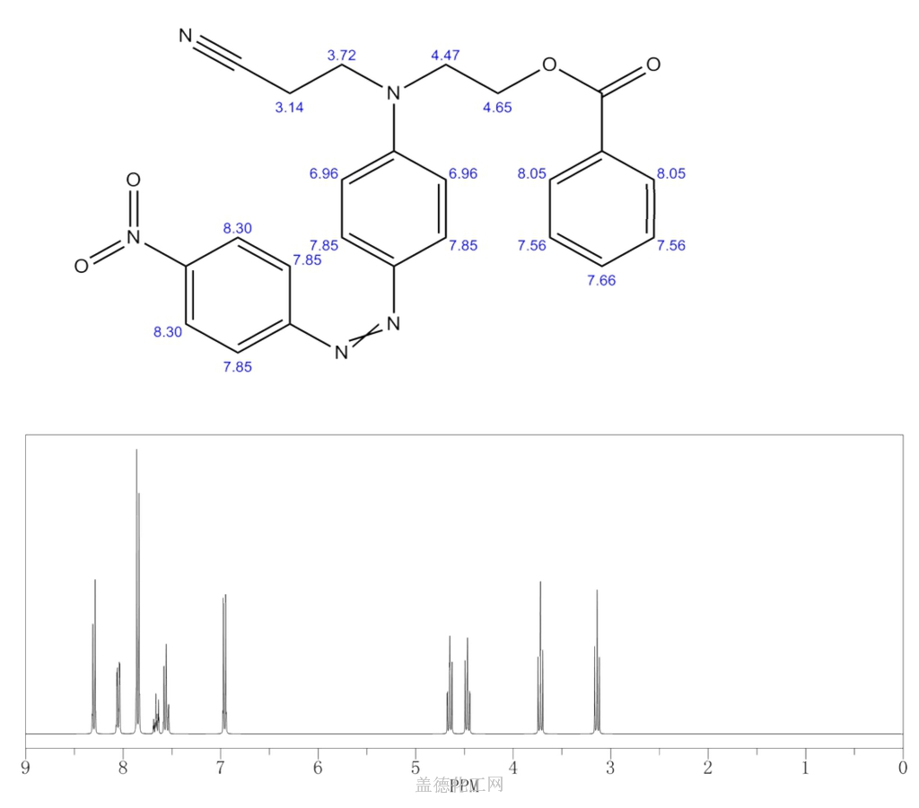 Disperse Orange 73 79300-11-1 wiki