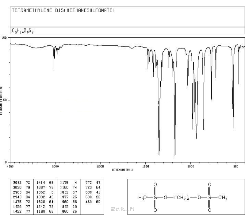 55-98-1 白消安 cas号55-98-1分子式,结构式,msds,熔点,沸点
